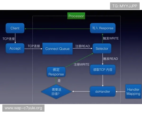 详解uinbet足球官网的注册流程与账户管理方式