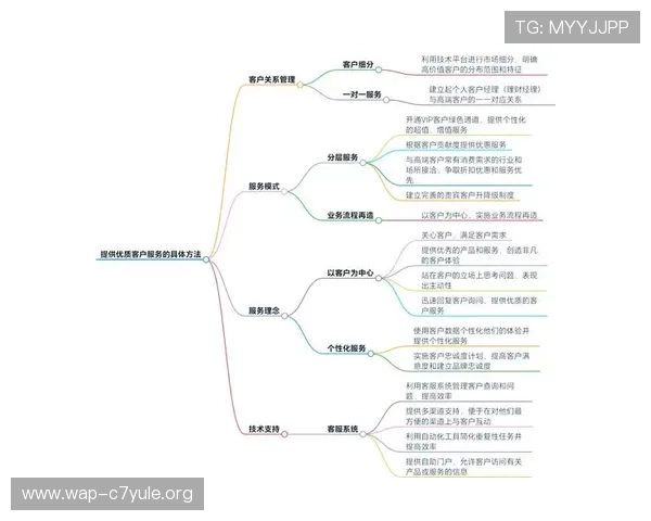 亚星网址娱乐平台如何保障玩家资金安全与提供优质客户服务 亚星网址娱乐平台如何保障玩家资金安全与提供优质客户服务
